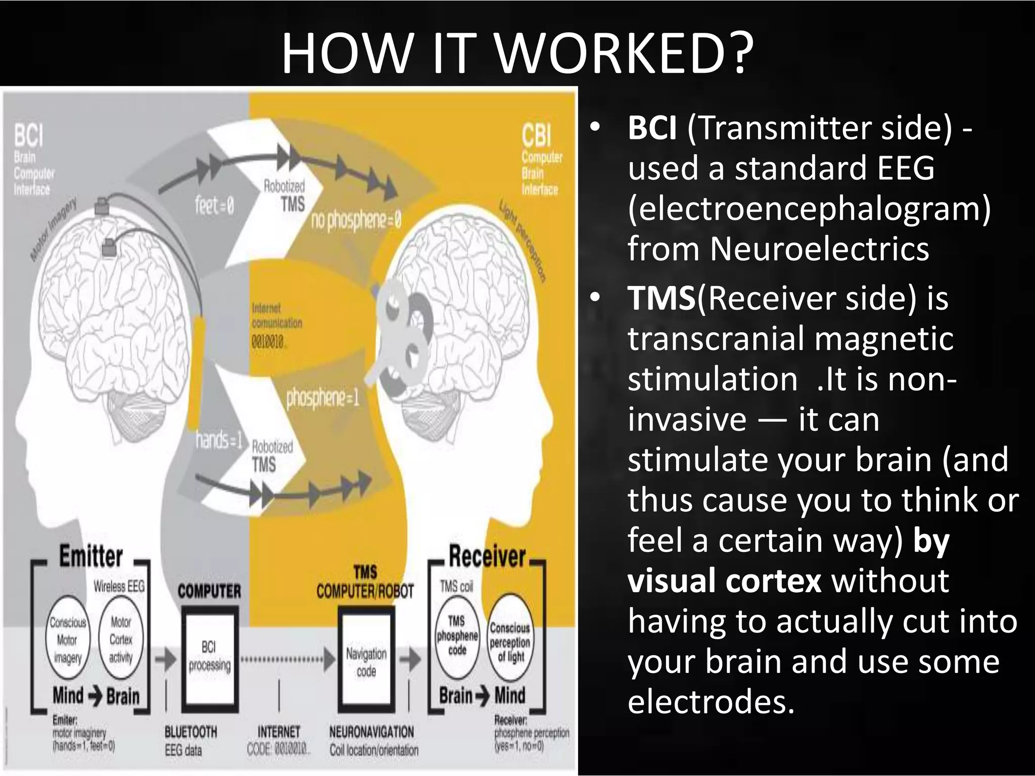 HOW IT WORKED?
• BCI (Transmitter side) -
used a standard EEG
(electroencephalogram)
from Neuroelectrics
• TMS(Receiver side) is
transcranial magnetic
stimulation .It is non-
invasive — it can
stimulate your brain (and
thus cause you to think or
feel a certain way) by
visual cortex without
having to actually cut into
your brain and use some
electrodes.
 
