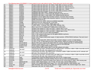 41 Agilent 8495H Programmable step attenuator, DC-18GHz, 70dB, SMA connectors (opt 002)
42 Agilent 33320H Programmable step attenuator, DC-18 GHz, 11dB, SMA conn. Sold as set of 2
43 Agilent 33321H Programmable step attenuator, DC-18 GHz, 70dB, SMA conn. Sold as a set of 2
44 Agilent 33322H Programmable step attenuator, DC-18 GHz, 70dB, SMA conn., 24VDC.
45 Agilent 33322H Programmable step attenuator, DC-18 GHz, 70dB, SMA connectors, 24VDC.
46 Agilent 10833A GPIB/IEEE-488 Cable. MSRP . Multiple quantity discount.
47 Agilent 10833B GPIB/IEEE-488 Cable, 2 meter length (6ft). Multiple quantity discount.
48 Agilent 10833C GPIB/IEEE-488 Cable, 4 meter length (13ft). Multiple quantity discount.
49 Agilent N2262A Multiplexer card for Agilent data acquisition systems. Connector block included
50 Agilent N2266A Multiplexer board for Agilent data acquisition systems. Connector block included
51 Agilent 82340A GPIB-16 bit board for PC.
52 Agilent 3497A Switch/Control Unit. GPIB,. Cards are availabled separately
53 Agilent 3499B Switch/Control Unit. GPIB, RS-232, 2 Card slots
54 Agilent 44476A RF switch card for the HP3488A, 3499A switch unit.
55 Agilent 54845B 1.5GHz, 8Gs/s, 4 channel, Color, USB, GPIB, CDROM, FDD..
56 Agilent 5062-7345 Rack mount kit for the Agilent & HP 54600 series oscilloscopes.
57 Agilent E2613A Wedge Probe Adapter for TQFP and PQFP, 3 Signal. New in a box.
58 Agilent E2614A Wedge Probe Adapter for TQFP and PQFP, 8 Signal. 0.5mm pitch. New in a box.
59 Agilent E2615A Wedge Probe Adapter for TQFP and PQFP, 3 Signal. New in a box.
60 Agilent E3642A 0-8V, 0-5A or 8-20V at 0-2.5A. NEW EQUIPMENT.
61 Agilent 66101A 0-8V, 0-16A, programmable plug-in for the Agilent 66000A mainframe
62 Agilent E3615A 0-20V, 0-3A. Digital displays...
63 Agilent 6632B 0-20V, 0-5A. Programmable power supply. 4.5 digit resolution. GPIB & RS232 interfaces. Free rack mount
64 Agilent 6544A 0-60V, 0-3.5A!
65 Agilent E3612A 0-120V, 500mA below 60V, 250mA above 60V. Constant voltage or current. 3.5 digit displays.
66 Agilent 6645A 0-120V, 0-1.5A. 3.5 digit setting accuracy. GPIB interface. Digital and analog front panel controls
67 Agilent G3170-80018 Bipolar HED power supply for the Agilent 5975 GC systems. Applied Kilovolts p/n HF007PZZ425
68 Agilent G1969-80108 Detector power supply for TOF III. Applied Kilovolts p/n HP010RZZ366
69 Agilent E3004-61030 Power supply for Agilent 94000 analog IC tester.
70 Agilent J2904A Internet Advisor ISDN module. New in a box with software and cables
71 American
Reliance
AR-180T
Transmission loss tester. Handheld tester with DMM function. Combines a 0dBm/-13dBm transmitter and AC
voltmeter with dB scale. Olso measures DCV, and Ohms
72 American
Reliance
AR-180T
Transmission loss tester with DMM function. Combines a 0dBm/-13dBm transmitter and AC voltmeter with
dB scale. Olso measures DCV, and Ohms
73 American
Reliance
AR-180T
Transmission loss tester. Handheld tester with DMM function. Combines a 0dBm/-13dBm transmitter and AC
voltmeter with dB scale. Olso measures DCV, and Ohms
74 Ameritec AM5 Transmission Impairment Measurement Set. Runs on AC or battery power .
75 Ameritec AM8A PCM/VF Call analyzer. Computer interface. Runs on AC or a built in rechargable battery
76 Amprobe A50-1 Current transformer. Extend the range of your clamp-on AC current probe to 1200A. With carrying case.
77 Amrel SPS20-60-002 0-20V, 0-60A. Digital displays, only 1.5" high, 19" rack ready. optional GPIB interface.
78 Amrel PPS-1322 0-30V, 0-2V programmable power supply. 1mV, 1mA meter resolution, GPIB interface. sold
79 Andy Gish ESD255 ESD Generator. 25kV, Event counter, Manual or variable repetition rate, External trigger input. Specs
80 Anritsu 41KA-6 Attenuator 6 dB, 2Wt, DC-18GHz, NEW! QIV
The following items (ID-SS8267-1-1) are subject to prior sale without notice. These items are only for end users.
sales@semistarcorp.com 2 of 37 Email us for the availability pls. Appreciate your time!
 