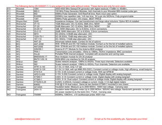 810 Wavetek 1084 3500-4500 MHz Sweep/CW generator with digital readouts.+13dBm to -60dBm..
811 Wavetek 680-3 100 MHz Pulse Generator Modules. Add channels to your Wavetek 869 modular pulse gen.
812 Wavetek 802 50MHz Pulse Generator. 5nS Rise/Fall time. Rack mout case option.
813 Wavetek EH2000 200MHz max repetition rate. 1nS rise time, 5V p-pk into 50Ohms. Fully programmable
814 Wavetek 1391 50MHz Pulse generator. VXI chassi.. BEST PRICE
815 Wayne Kerr 3245 Impedance Analyzer. Can test transformers and large value inductors. Option BCI-A installed
816 Weinschel 3T-10 10dB Attenuator. DC-12.4GHz, SMA (f/m). NEW! QIII
817 Weinschel 3T-20 20dB Attenuator. DC-12.4GHz, SMA (f/m). NEW! QII
818 Weinschel 33-20-12 3dB, 50Wt Attenuator. DC to 8.5GHz, 3.5mm connectors.
819 Weinschel 33-3-12 20dB, 50Wt Attenuator. DC to 8.5GHz, 3.5mm connectors.
820 Weinschel 5872 DC-20GHz, 0-90dB step attenuator, 24V.
821 Weinschel 152A-70-1 DC-26.5GHz, 70dB step attenuator, 24V.
822 Weinschel 167-110 DC-18GHz, 110dB step attenuator, 24V.
823 WG ANT-20 Advanced netwok tester. Contact for list of options
824 WG ANT-20SE With STM-64 and OC-192 Inteface module. Contact us for the list of installed options.
825 WG ANT20SE With STM-64 and OC-192 Inteface module. Contact us for the list of installed options.
826 WG 2262/90.1 Acterna E1/T1 Module for the Acterna 8630 analyzer
827 WG PKN-1 Transmission Line simutaltor. 10kHz to 10MHz, 75Ohm impedance. BNC connectors
828 WG PA-20 Portable PCM channel analyzer. Complete with accesories and carring case.
829 WG BN9305/00.17 Wan Analyzer module for DA-30 analyzer
830 WG BN7511/00.18 ISDN BRA Line interface for DA-30 analyzer
831 Wiltron 560 Scalar network analyzer, 10MHz to 40GHz. Three input channels. Detectors available
832 Wiltron 562 Scalar network analyzer, 10MHz to 40GHz. Four channels. Detectors are available.
833 Xantrex XFR7.5-140 0-7.5V, 0-140A. Only 1.5" tall.
834 Xantrex XHR7.5-130 0-7.5V, 0-130A, with opt M9B (RS-232C), Constant current or voltage mode. High efficiency, small footprint.
835 Xantrex XTS15-4 0-15V, 0-4A Constant current or voltage mode. With opt GPIB-M
836 Xantrex HPD15-20S 0-15V, 0-20A Constant current or voltage mode. Digital display with analog bargraph.
837 Xantrex XTS60-1 0-60V, 0-1A Constant current or voltage mode. Digital display with analog bargraph
838 Xantrex XTS60-1 0-60V, 0-1A Dual output. Constant current or voltage mode. Digital display with analog bargraph.
839 Xantrex XTS250-0.25 0-250V, 0-250mA. Constant voltage or current mode. 3 1/2 digit digital meters
840 Xantrex 6060D 0-60 @ 0-1A dual output.. Same as two Xantrex XTS60-1 mounted in one chassi.
841 Yokogawa 321345A Insulation tester. Measure up to 2000 MOhm, 1000V test voltage. Carrying case
842 Yokogawa 2404-15 Insulation tester Megohm meter.Up to 2000 MOhm, 300VAC test voltage, Handcrank generator, no batt or
AC power needed to do the testin Dim: 7"x4x4. Carrying case
843 Yokogawa 700988 400MHz, 10MOhm, x10 oscilloscope probe. 600V max
The following items (ID-SS8267-1-1) are subject to prior sale without notice. These items are only for end users.
sales@semistarcorp.com 23 of 37 Email us for the availability pls. Appreciate your time!
 