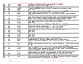 193 HP 16550A 500/100 MHz Timing/State, 102 chan. 4K/8K per channel. For 16500A/B/C.
194 HP 16555A 500/110 MHz Timing/State, 68 chan. 2MB memory.
195 HP 16555D 500/110MHz Timing/State, 68 chan. 2MB memory.
196 HP 54620A 16 channel logic analyzer. Automatic freq., period, hold & setup time. GPIB interface included.
197 HP 4195A Repair Service.
198 HP 8753A Network analyzer. 300kHz to 3GHz, opt 010 Time domain measurements. Bright CRT!
199 HP 8753B Network analyzer. 300kHz to 6GHz, opt 002, 006, 010. Excellent CRT display.
200 HP 8405A Vector voltmeter 1-1000MHz, 1uV-1V input, PLL capable. Sampling amp output adds 1GHz BW to any
oscilloscope
201 HP 8505A Vector network analyzer 500kHz-1300MHz. Measure Phase, Group Delay, Gain, Attenuation, Impedance,
Return Loss, S-Parameters, Reflection Coefficient, Deviation From Linear Phase and Transfer Function.
202 HP 8510B Network analyzer. Option 10. Eligible for Agilent trade in program for MXA & PXA analyzers.
203 HP 8755C Scalar Network analyzer. 3 channel, 10MHz-18.5GHz. With HP182T display.
204 HP 8757A Scalar Network analyzer. Opt 001, 4th Input channel. Color LCD display!.
205 HP 4145B Repair Service.
206 HP 4145A Semiconductor Parameter Analyzer. 4 SMU's and 2 VSU's, GPIB interface to LabView
207 HP 4145B Semiconductor Parameter Analyzer. 4 SMU's and 2 VSU's, GPIB interface to LabView
208 HP 4155A Semiconductor Parameter Analyzer. 4 SMU's and 2 VSU's, Color Graphics.
209 HP 4155B Semiconductor Parameter Analyzer. 4 SMU's and 2 VSU's, Color Graphics.
210 HP 4156B Semiconductor Parameter Analyzer. 4 HiRes SMU's and 2 VSU's, Color Graphics.
211 HP 4155A Repair Service.
212 HP 4155B Repair Service.
213 HP 4155C Repair Service.
214 HP 4156A Repair Service.
215 HP 4156C Repair Service.
216 HP 4194A Repair Service.
217 HP 83480A Communication analyzer mainframe. Plug-ins are available separately..
218 HP 8750A Storage Normalizer unit. Adds digital storage to HP 8755, 8754A, 8505A, 8410/8412B.
219 HP 8901A Modulation analyzer. Measure AM/FM mod. with 1% accuracy. Also measures freq. & RF power 150kHz-
1.3GHz
220 HP 8901B Modulation analyzer. Measure AM/FM mod. with 1% accuracy. Measures freq. & power. 150kHz-1.3GHz. opt
001, 003
221 HP 8970A Noise figure meter. Provides accurate noise measurements up to 1500MHz.IN STOCK.
222 HP 41501A SMU-PGU expansion unit for HP 4155A, 4156A and other Semiconductor parameters analyzers
223 HP 5314A 100 MHz Universal Counter. Measure freq, period, ratio, time interval, totalize. 2 channels, 25mV sensitivity
Optional 001 High stability Time base ( <1 part in 10E7
224 HP 5315A 100MHz Universal Programmable Counter. 7 digit resolution. Measure freq., period, ratio, time interval,
totalize. 2 channels, 10mV sensitivity, x1 and x20 attenuator, adj. trigger level. Options available
225 HP 5315B 1.3GHz Universal Programmable Counter. 7 digit resolution. Period, ratio, time interval. opt 001
226 HP 5316A 1 GHz 3 channel Universal Programmable Counter. 8 digit resolution. Measure freq., period, ratio, time
227 HP 5316B Two channel Universal Programmable Counter. 8 digit resolution. Measure freq., period, ratio, time interval,
totalize. 10mV sensitivity, x1 and x20 attenuator, adj. trigger level..
The following items (ID-SS8267-1-1) are subject to prior sale without notice. These items are only for end users.
sales@semistarcorp.com 6 of 37 Email us for the availability pls. Appreciate your time!
 