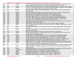 228 HP 5316B 1 GHz 3 channel Universal Programmable Counter. 8 digit resolution. Measure freq., period, ratio, time
interval, totalize. 10mV sensitivity, x1 and x20 attenuator, adj. trigger level. Opt 001 & 003
229 HP 5334B Options 010 & 060. 9 Digits of resolution. Frequency, period, Rise/Fall time, Time interval, AC/DC voltage
230 HP 5335B 1.3 GHz 3 channel. Option 030 & 010 or opt 020 & 040. 9 Digits of resolution. Frequency, period, Rise/Fall
time, Time interval, AC/DC voltage, Pulse width, Math functions, GPIB.
231 HP 5335B Option 020 & 040. Frequency, period, Rise/Fall time, Time interval, AC/DC voltage, Pulse width, Math
functions, GPIB.
232 HP 5345A Universal Counter 500MHz, 25mV sensitivity, 9000 measurements per sec. Opt 011 (GPIB interface).
233 HP 5355A Converter plug-in for the HP5345A counter. Extends frequency range to 40GHz
234 HP 5370A Time interval counter. 100MHz max, pS resolution. -1.3 to 2V trigger range, GPIB
235 HP 3478A 5.5 digit resolution DMM. DCV, ACV, Ohms, AC/DC Curent. GPIB, Auto/Manual. SOLD
236 HP 4271B LCR meter. 1MHz test frequency, 3.5-digit display. Dissipation measurement. optional GPIB
237 HP 4275A LCR meter. 10MHz max test freq. DC Bias control (opt 001), GPIB (opt 017). 4 digit accuracy.
238 HP 4278A Capacitance meter. 1kHz/1MHz test frequency. opt 201 Handler interface.
239 HP 4140A Picoamp meter and Voltage source. Measure I, I-V and quasi-static C-V. Analog output (001), GPIB (101),
240 HP 400EL AC voltmeter. 10MHz, -60 to +30dBm.
241 HP 435B Power Meter. RF power measurements to 40GHz. Sensors & cable available separately.
242 HP 436A RF Power Meter with GPIB (opt. 022). 90 day warranty. Newest s/n. Eligible for Agilent trade-in program
towards EMP purchase.
243 HP 438A RF Power Meter. Dual channel, OPT 002 (rear connectors) RF power measurements to 40GHz. GPIB,
autorange.
244 HP 5004A Signature Analyzer Digital circuit troubleshooting tool lets you identify defective boards quickly without
technical help. With leads.
245 HP 5005B Signature Analyzer/Voltmeter/Frequency Counter/Ohm meter in one compact unit.
246 HP 5006A Signature Analyzer. Digital circuit troubleshooting tool lets you identify defective boards quickly without
technical help. GPIB interface (opt 040)
247 HP 8405A Vector voltmeter. 1-1000MHz range, 1uV-1V input, PLL capab.Also used as sampling amplifier.
248 HP 3324A 21MHz Synthesized Programmable Sweep/Function Generator.1mHz to 21MHz @ +/-5PPM.
249 HP 3325A 21 MHz Synthesized Programmable Sweep/Function , 1 mV to 10 V.. Option 001 available
250 HP 3325A 21 MHz Sweep/Function generator. Opt 001 (High stability). Output: 1 mV to 10 V into 50 Ohm load
251 HP 3325B 21MHz Synthesized Function generator. Programmable Sweep, uHz resolution, 1 mV-10 V..
252 HP 8116A 50MHz Pulse/Function generator. 3 digit resolution for frequency and voltage setting. Reliabity upgraded.
253 HP 8165A 50MHz Pulse Function Generator: 1.000 mHz to 50.00 MHz. Sine, Square, Triangle, Pulse, Ramp, Modes:
CW, VCO, trigger, gate, AM/FM modulation inputs and counted burst.
254
HP 8165A
50MHz Pulse Function Generator: 1.000 mHz to 50.00 MHz. Sine, Square, Triangle, Pulse, Ramp, Modes:
CW, VCO, trigger, gate, AM/FM modulation inputs and counted burst. Optional Sweep (opt 002), Rear
outputs opt 003.
255 HP 8904A Waveform synthesizer. Opt. 001, 002. FM and Stereo Modulation, 2nd output channel, DTMF sequences.
256 HP 4 Tone Gen. 800-900MHz, 0-30dBm output, 10kHz & 0.1dBm set point resolution, CW only.
257 HP 8350B Sweep oscillator mainframe. For HP 83000 and HP 86000 series plug-ins
258 HP 8656B Synthesized signal generator 0.1-990 MHz. -127dBm to +13dBm output. Opt.2
259 HP 8657A Synthesized signal generator 0.1-1047 MHz. From -127dBm to +13dBm output .
260 HP 8657B Synthesized signal generator 0.1-2060 MHz. From -127dBm to +13dBm output..
The following items (ID-SS8267-1-1) are subject to prior sale without notice. These items are only for end users.
sales@semistarcorp.com 7 of 37 Email us for the availability pls. Appreciate your time!
 