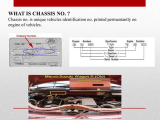 WHAT IS CHASSIS NO. ?
Chassis no. is unique vehicles identification no. printed permantantly on
engine of vehicles.
 