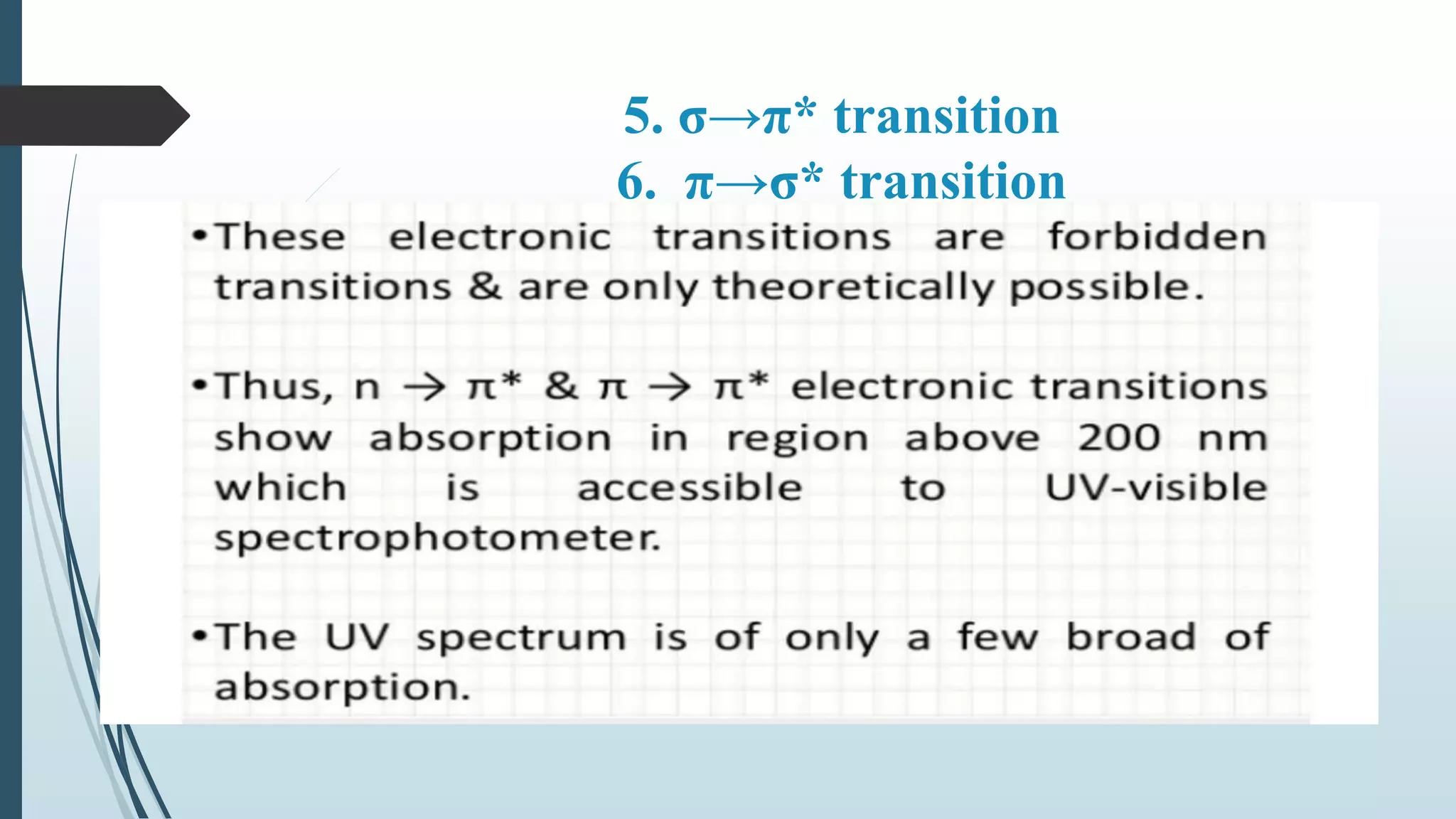5. σ→π* transition
6. π→σ* transition