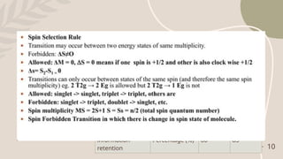 ELECTRONIC TRANSITION & SELECTION RULE.pptx