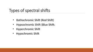 Types of spectral shifts
• Bathochromic Shift (Red Shift)
• Hypsochromic Shift (Blue Shift):
• Hyperchromic Shift
• Hypochromic Shift
 