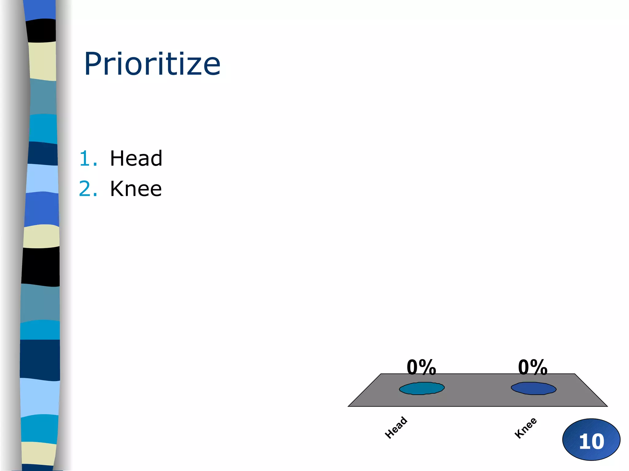 Prioritize Head Knee 10 