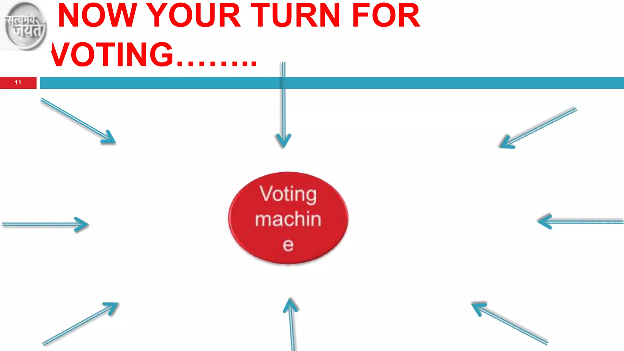 NOW YOUR TURN FOR
VOTING……..
11

 
