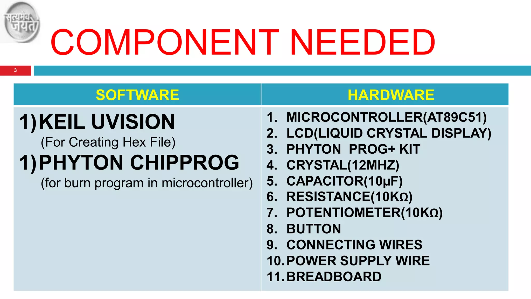 COMPONENT NEEDED
3

SOFTWARE

1)KEIL UVISION
(For Creating Hex File)

1)PHYTON CHIPPROG
(for burn program in microcontroller)

HARDWARE
1. MICROCONTROLLER(AT89C51)
2. LCD(LIQUID CRYSTAL DISPLAY)
3. PHYTON PROG+ KIT
4. CRYSTAL(12MHZ)
5. CAPACITOR(10µF)
6. RESISTANCE(10KΩ)
7. POTENTIOMETER(10KΩ)
8. BUTTON
9. CONNECTING WIRES
10. POWER SUPPLY WIRE
11. BREADBOARD

 