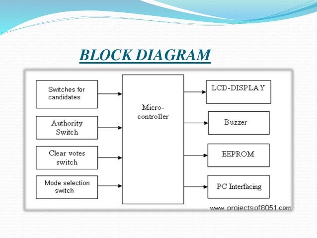 Electronic Voting Machine Circuit Diagram