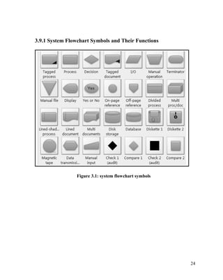 3.9.1 System Flowchart Symbols and Their Functions
Figure 3.1: system flowchart symbols
24
 