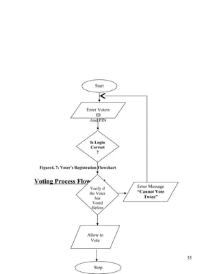 Manual Voting System Data Flow Diagram Voting System Documen