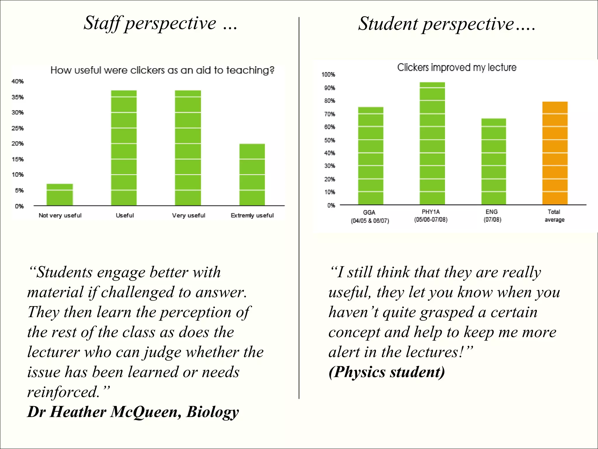 Staff perspective …              Student perspective….




“Students engage better with         “I still think that they are really
material if challenged to answer.    useful, they let you know when you
They then learn the perception of    haven’t quite grasped a certain
the rest of the class as does the    concept and help to keep me more
lecturer who can judge whether the   alert in the lectures!”
issue has been learned or needs      (Physics student)
reinforced.”
Dr Heather McQueen, Biology
 