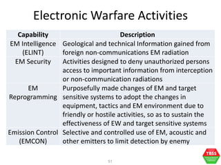 Electronic Warfare for the Republic of Singapore Air Force