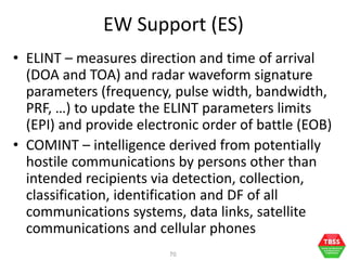 Electronic Warfare for the Republic of Singapore Air Force