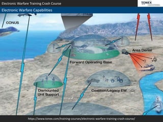 https://www.tonex.com/training-courses/electronic-warfare-training-crash-course/
Electronic Warfare Training Crash Course
Electronic Warfare Capabilities
 