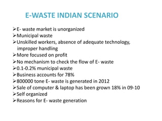 E-WASTE INDIAN SCENARIO
E- waste market is unorganized
Municipal waste
Unskilled workers, absence of adequate technology,
 improper handling
More focused on profit
No mechanism to check the flow of E- waste
0.1-0.2% municipal waste
Business accounts for 78%
800000 tone E- waste is generated in 2012
Sale of computer & laptop has been grown 18% in 09-10
Self organized
Reasons for E- waste generation
 