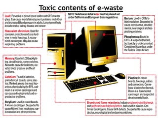 Toxic contents of e-waste
 