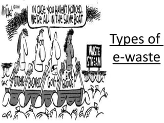 Types of
e-waste
 