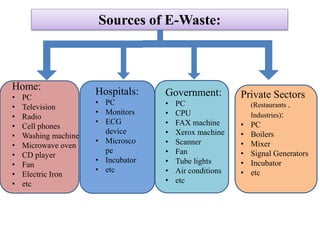 Sources of E-Waste:
Home:
• PC
• Television
• Radio
• Cell phones
• Washing machine
• Microwave oven
• CD player
• Fan
• Electric Iron
• etc
Hospitals:
• PC
• Monitors
• ECG
device
• Microsco
pe
• Incubator
• etc
Government:
• PC
• CPU
• FAX machine
• Xerox machine
• Scanner
• Fan
• Tube lights
• Air conditions
• etc
Private Sectors
(Restaurants ,
Industries):
• PC
• Boilers
• Mixer
• Signal Generators
• Incubator
• etc
 