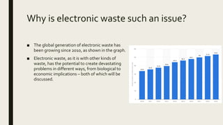 Why is electronic waste such an issue?
■ The global generation of electronic waste has
been growing since 2010, as shown in the graph.
■ Electronic waste, as it is with other kinds of
waste, has the potential to create devastating
problems in different ways, from biological to
economic implications – both of which will be
discussed.
 