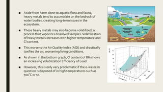 ■ Aside from harm done to aquatic flora and fauna,
heavy metals tend to accumulate on the bedrock of
water bodies, creating long-term issues in the
ecosystem.
■ These heavy metals may also become volatilized, a
process that vaporizes dissolved samples.Volatilization
of heavy metals increases with higher temperature and
Cl content.
■ This worsens the Air Quality Index (AQI) and drastically
toxifies the air, worsening living conditions.
■ As shown in the bottom graph,Cl content of 8% shows
an increasingVolatilization Efficiency of Lead.
■ However, this is only very problematic if the e-waste in
question is disposed of in high temperatures such as
700˚C or so.
 