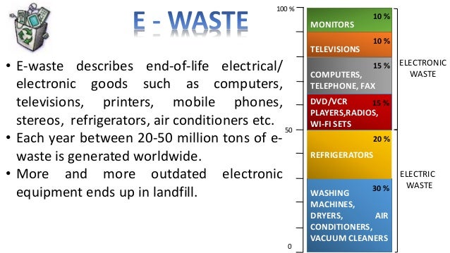 solution for waste e E And And Challenges Technology Solutions Race waste :
