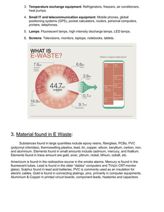 3. Temperature exchange equipment​: Refrigerators, freezers, air conditioners,
heat pumps.
4. Small IT and telecommunication equipment: ​Mobile phones, global
positioning systems (GPS), pocket calculators, routers, personal computers,
printers, telephones.
5. Lamps​: Fluorescent lamps, high intensity discharge lamps, LED lamps.
6. Screens​: Televisions, monitors, laptops, notebooks, tablets.
3. ​Material found in E Waste​:
Substances found in large quantities include epoxy resins, fiberglass, PCBs, PVC
(polyvinyl chlorides), thermosetting plastics, lead, tin, copper, silicon, beryllium, carbon, iron,
and aluminium. Elements found in small amounts include cadmium, mercury, and thallium.
Elements found in trace amount are gold, siver, yttrium, nickel, lithium, cobalt, etc.
Americium is found in the radioactive source in the smoke alarms. Mercury is found in the
fluorescent tubes. Lead is found in the older “dabba” computers and TVs(in CRTmonitor
glass). Sulphur found in lead acid batteries. PVC is commonly used as an insulation for
electric cables. Gold is found in connecting platings, pins, primarily in computer equipments.
Aluminium & Copper in printed circuit boards, component leads, heatsinks and capacitors.
 