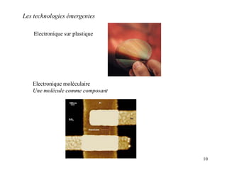 10
Electronique moléculaire
Une molécule comme composant
Electronique sur plastique
Les technologies émergentes
 