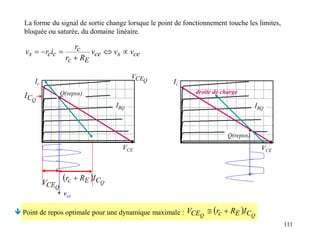 111
Ic
VCE
IBQ
Q(repos)
droite de charge
 Point de repos optimale pour une dynamique maximale :   Q
Q C
E
c
CE I
R
r
V 

La forme du signal de sortie change lorsque le point de fonctionnement touche les limites,
bloquée ou saturée, du domaine linéaire.
ce
s
ce
E
c
c
c
c
s v
v
v
R
r
r
i
r
v 





Ic
VCE
IBQ
Q(repos)
  Q
C
E
c I
R
r 
Q
CE
V
Q
C
I
Q
CE
V
vce
 