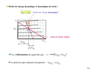 114
 Droite de charge dynamique et dynamique de sortie :
 Il y a déformation du signal dès que :  
Q
Q C
c
CE
s I
r
V
v ,
min

 Le point de repos optimal correspond à Q
Q C
c
CE I
r
V 
c
c
ce r
i
v 
 “droite de charge dynamique”
Q
C
cI
r
Q
CE
V VCE
droite de charge statique
Ic
ICQ
Q
ic
vce
 