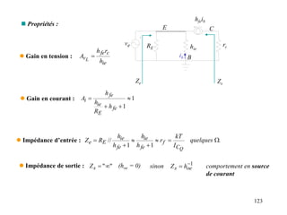 123
 Propriétés :
 Gain en courant : 1
1




fe
E
ie
fe
i
h
R
h
h
A
Ze
 Impédance d’entrée :
Q
C
f
fe
ie
fe
ie
E
e
I
kT
r
h
h
h
h
R
Z 





1
1
// quelques W.
Zs
 Impédance de sortie : "
"

s
Z (hoe = 0) sinon 1

 oe
s h
Z comportement en source
de courant
hie
hfeib
ib
rc
RE
E C
B
 Gain en tension :
ie
c
fe
v
h
r
h
A L

e
v
 