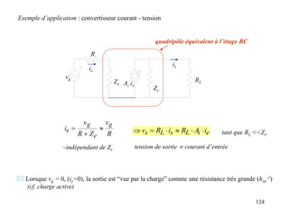 124
Exemple d’application : convertisseur courant - tension
Ze
Zs
vg
R
ie
Ai ie
is
RL
 Lorsque vg = 0, (ie=0), la sortie est “vue par la charge” comme une résistance très grande (hoe
-1)
(cf. charge active)
R
v
Z
R
v
i
g
e
g
e 


~indépendant de Ze
tant que RL <<Zs.
e
i
L
s
L
s i
A
R
i
R
v 





tension de sortie  courant d’entrée
quadripôle équivalent à l’étage BC
 
