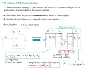 125
 On se limitera au montage EC pour illustrer l’influence de la fréquence du signal sur les
performances d’un amplificateur à transistor bipolaire.
Limitation à basse fréquence  condensateurs de liaison et de découplage
Limitation à haute fréquence  capacités internes au transistor
4.7.5 Influence de la fréquence du signal
 
o
i c
c f
f ,
max
Fréquence de coupure inférieure du
montage =  C
R
R
f
C
L
co 


2
1
filtres passe-haut
g
e
i
c R
Z
R
R
r
rC
f 

 //
//
avec
,
2
1
2
1

Ze = impédance
d ’entrée de l ’étage
0
// 
 E
E
E C
R
Z
ZE diminue le gain
(voir ampli stabilisé)
2
1 // R
R
C
Rg
vg
hie hfeib
ib
RE CE
C
RC RL
Basse fréquence C et Ce  court circuit
dynamique
RC
RE
R1
R2
RL
RG
+VCC
 