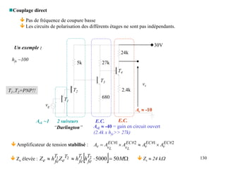 130
Couplage direct
 Pas de fréquence de coupure basse
 Les circuits de polarisation des différents étages ne sont pas indépendants.
E.C.
AvL  -40 = gain en circuit ouvert
(2.4k x hfe>> 27k)
“Darlington”
  W



 M
h
h
Z
h
Z
T
fe
T
fe
T
e
T
fe
e 50
5000
2
1
2
1
 Ze élevée :  Zs  24 kW
 Amplificateur de tension stabilisé : 2
#
1
#
2
#
1
# EC
v
EC
v
EC
v
EC
v
v A
A
A
A
A
L
L




E.C.
Av  -10
T3
30V
5k 27k
24k
680
2.4k
vs
vg
Un exemple :
T1
T2
T4
hfe ~100
2 suiveurs
AvL ~1
T1 ,T2=PNP!!
 