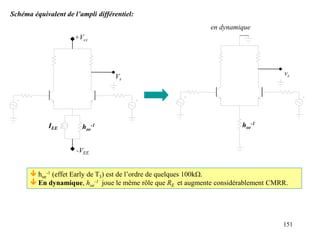 151
Schéma équivalent de l’ampli différentiel:
 hoe
-1 (effet Early de T3) est de l’ordre de quelques 100kW.
 En dynamique, hoe
-1 joue le même rôle que RE et augmente considérablement CMRR.
IEE hoe
-1
-VEE
+Vcc
Vs
hoe
-1
vs
en dynamique
 