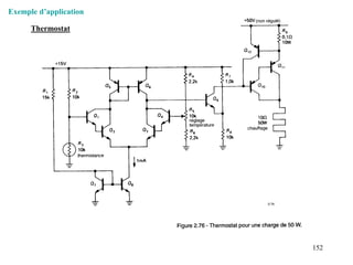 152
Exemple d’application
Thermostat
 