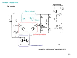 153
Figure 2.76
source de courant
paire différentielle
A
B
« charge active »
R
0.5mA
Thermostat
Exemple d’application
 