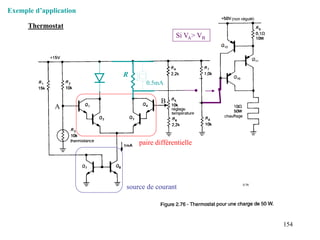 154
Figure 2.76
paire différentielle
source de courant
A
B
Si VA> VB
R
0.5mA
Thermostat
Exemple d’application
 