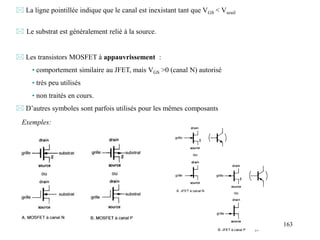 163
Exemples:
 La ligne pointillée indique que le canal est inexistant tant que VGS < Vseuil
 Le substrat est généralement relié à la source.
 Les transistors MOSFET à appauvrissement :
• comportement similaire au JFET, mais VGS >0 (canal N) autorisé
• très peu utilisés
• non traités en cours.
 D’autres symboles sont parfois utilisés pour les mêmes composants
 