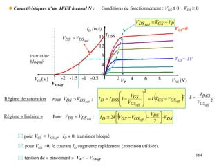 164
P
GS
sat
DS V
V
V 

ID (mA)
VDS (V)
2 4 6 8
0
4
8
12
16
VGS=-1V
VGS=0
VGS(V) -2 -1.5 -1 -0.5
VGS=-1V
VGS=0
DSS
I
VGSoff
 2
2
1 off
off
GS
GS
GS
GS
DSS
D V
V
k
V
V
I
I 











transistor
bloqué
VP
 Caractéristiques d’un JFET à canal N : Conditions de fonctionnement : VGS  0 , VDS  0
 pour VGS < VGSoff, ID  0, transistor bloqué.
 pour VGS >0, le courant IG augmente rapidement (zone non utilisée).
 tension de « pincement » VP ~ - VGSoff
sat
DS
DS V
V 
Pour :
sat
DS
DS V
V 
Pour :
sat
DS
DS V
V 
Régime de saturation
  DS
DS
GS
GS
D V
V
V
V
k
I off










2
2
Régime « linéaire »
2
off
GS
DSS
V
I
k 
 