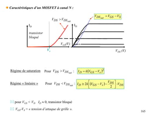 165
VGS(V)
ID
ID
Vs VDS (V)
 Caractéristiques d’un MOSFET à canal N :
S
GS
DS V
V
V sat


sat
DS
DS V
V 
 2
s
GS
D V
V
k
I 

Pour :
sat
DS
DS V
V 
Pour :
sat
DS
DS V
V 
Régime de saturation
  DS
DS
s
GS
D V
V
V
V
k
I 









2
2
Régime « linéaire »
 pour VGS < VS, ID  0, transistor bloqué
 VGS-VS = « tension d’attaque de grille ».
transistor
bloqué
 