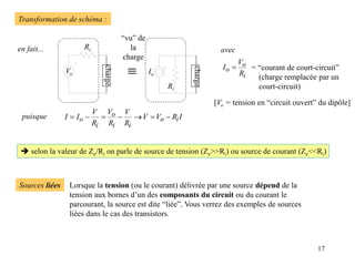 17
Transformation de schéma :
 selon la valeur de Ze/Ri on parle de source de tension (Ze>>Ri) ou source de courant (Ze<<Ri)
en fait...

“vu” de
la
charge
Vo
Ri
Ri
Io
avec
i
o
o
R
V
I  = “courant de court-circuit”
(charge remplacée par un
court-circuit)
I
R
V
V
R
V
R
V
R
V
I
I i
o
i
i
o
i
o 






puisque
[Vo = tension en “circuit ouvert” du dipôle]
Sources liées Lorsque la tension (ou le courant) délivrée par une source dépend de la
tension aux bornes d’un des composants du circuit ou du courant le
parcourant, la source est dite “liée”. Vous verrez des exemples de sources
liées dans le cas des transistors.
charge
charge
 