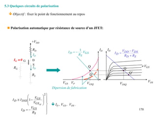 170
Dipersion de fabrication
Q’
Q’
 Polarisation automatique par résistance de source d’un JFET:
+VDD
RS
RD
RG
ID
ID
G
S
D
IG  0
5.3 Quelques circuits de polarisation
 Objectif : fixer le point de fonctionnement au repos



















S
GS
D
GS
GS
DSS
D
R
V
I
V
V
I
I
off
2
1
 ID , VGS , VDS .
VGSQ
GS
S
D V
R
I
1


Q
VDSQ
S
D
DS
DD
D
R
R
V
V
I



Q
VP
VGS
ID ID
VDS
GS
V

 