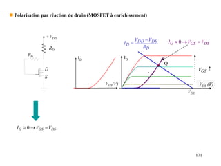 171
 Polarisation par réaction de drain (MOSFET à enrichissement)
D
DS
DD
D
R
V
V
I


DS
GS
G V
V
I 

 0
DS
GS
G V
V
I 

 0
VGS(V)
ID
.
ID
VDS (V)

GS
V
VDD
Q
RG
RD
+VDD
S
D
 
