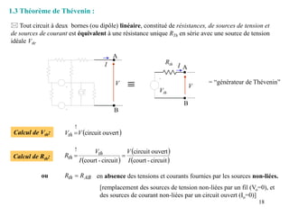 18
1.3 Théorème de Thévenin :
 Tout circuit à deux bornes (ou dipôle) linéaire, constitué de résistances, de sources de tension et
de sources de courant est équivalent à une résistance unique RTh en série avec une source de tension
idéale Vth.
Calcul de Vth:  
ouvert
circuit
!
V
Vth 
 
 
 
circuit
-
court
ouvert
circuit
circuit
-
court
!
I
V
I
V
R th
th 

Calcul de Rth:
V
I
A
B
 Vth
Rth
V
I
= “générateur de Thévenin”
A
B
ou
[remplacement des sources de tension non-liées par un fil (Vo=0), et
des sources de courant non-liées par un circuit ouvert (Io=0)]
AB
th R
R  en absence des tensions et courants fournies par les sources non-liées.
 