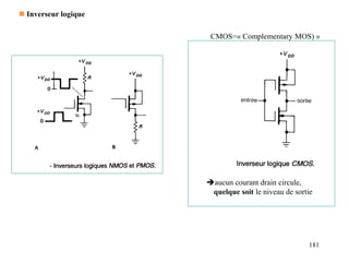181
 Inverseur logique
aucun courant drain circule,
quelque soit le niveau de sortie
CMOS=« Complementary MOS) »
 