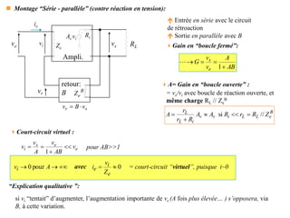 185
 Montage “Série - parallèle” (contre réaction en tension):
AB
A
v
v
G
e
s




1

Gain en “boucle fermé”:
B
e
L
L
i
v
v
i
L
L Z
R
r
R
A
A
R
r
r
A //
si 




A= Gain en “boucle ouverte” :
= vs/vi avec boucle de réaction ouverte, et
même charge RL // Ze
B
B
e
Z
 Entrée en série avec le circuit
de rétroaction
 Sortie en parallèle avec B
Ampli.
retour:
B
ve vs RL
vr
Av
.vi
vi Ze
Ri
s
r v
B
v 

e
e
s
i v
AB
v
A
v
v 



1


 A
vi pour
0 0


e
i
e
Z
v
i = court-circuit “virtuel”, puisque i~0
Court-circuit virtuel :
avec
“Explication qualitative ”:
si vi “tentait” d’augmenter, l’augmentation importante de vs (A fois plus élevée… ) s’opposera, via
B, à cette variation.
pour AB>>1
ie
 