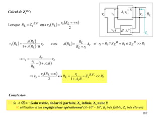 187
B
ve vs RL
vr
Av
.vi
vi
Zs
Ri
B
e
Z
Calcul de Zs
B.F:
   
2
a
on
Lorsque . 


 L
s
L
s
F
B
s
L
R
v
R
v
Z
R
   
  e
L
L
L
s v
B
R
A
R
A
R
v



1
avec   v
i
L
L
L A
r
R
R
R
A

 i
B
E
i
B
E
i
i R
Z
R
Z
R
r 

 si
//
et
 
e
v
L
i
v
s v
B
A
R
r
A
v




1
 
i
F
B
s
v
i
L
L
s
s R
Z
B
A
r
R
R
v
v 







 .
.
1
2
 Si A  : Gain stable, linéarité parfaite, Ze infinie, Zs nulle !!
 utilisation d’un amplificateur opérationnel (A~104 - 106, Ri très faible, Ze très élevée)
Conclusion
 