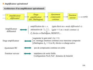 188
 Amplificateur opérationnel
Architecture d’un amplificateur opérationnel:
Ajustement DC pas de composante continue en sortie
Etage amplificateur
augmente le gain total (Av>>1)
ex: montage émetteur commun avec transistor composite
(Darlington, hfe >>1) et RC élevée  charge active
Emetteur suiveur impédance de sortie faible
Configuration Push-Pull : domaine de linéarité
Etage
amplificateur
(EC, Darlington)
Ajustement
composante
continue
Emetteur
suiveur sortie
Amplificateur
différentiel
+
-
Amplificateur
différentiel
Ze élevée  Darlington, MOSFET,...
amplification de v+-v-
atténuation de
2

  v
v
(gain élevé en « mode différentiel »)
(gain <<1 en « mode commun »)
 