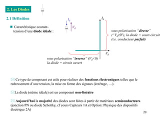 20
2. Les Diodes
Id
Vd
2.1 Définition
 Caractéristique courant-
tension d’une diode idéale :
Id
Vd
sous polarisation “directe”
(“Vd0”), la diode = court-circuit
(i.e. conducteur parfait)
sous polarisation “inverse” (Vd<0)
la diode = circuit ouvert
 Ce type de composant est utile pour réaliser des fonctions électroniques telles que le
redressement d’une tension, la mise en forme des signaux (écrêtage, …).
La diode (même idéale) est un composant non-linéaire
 Aujourd’hui la majorité des diodes sont faites à partir de matériaux semiconducteurs
(jonction PN ou diode Schottky, cf cours Capteurs 1A et Option: Physique des dispositifs
électrique 2A)
 